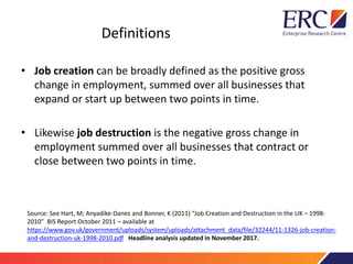 Definitions
• Job creation can be broadly defined as the positive gross
change in employment, summed over all businesses that
expand or start up between two points in time.
• Likewise job destruction is the negative gross change in
employment summed over all businesses that contract or
close between two points in time.
Source: See Hart, M; Anyadike-Danes and Bonner, K (2011) “Job Creation and Destruction in the UK – 1998-
2010” BIS Report October 2011 – available at
https://www.gov.uk/government/uploads/system/uploads/attachment_data/file/32244/11-1326-job-creation-
and-destruction-uk-1998-2010.pdf Headline analysis updated in November 2017.
 