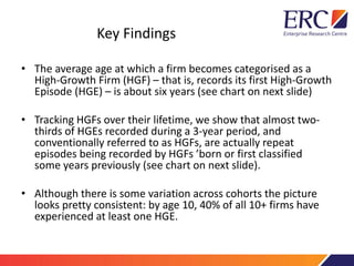 Key Findings
• The average age at which a firm becomes categorised as a
High-Growth Firm (HGF) – that is, records its first High-Growth
Episode (HGE) – is about six years (see chart on next slide)
• Tracking HGFs over their lifetime, we show that almost two-
thirds of HGEs recorded during a 3-year period, and
conventionally referred to as HGFs, are actually repeat
episodes being recorded by HGFs ’born or first classified
some years previously (see chart on next slide).
• Although there is some variation across cohorts the picture
looks pretty consistent: by age 10, 40% of all 10+ firms have
experienced at least one HGE.
 