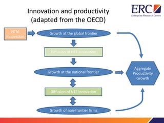 Innovation and productivity
(adapted from the OECD)
Growth at the global frontier
Growth at the national frontier
Growth of non-frontier firms
Diffusion of NTF innovation
Diffusion of NTF innovation
NTM
innovation
Aggregate
Productivity
Growth
 