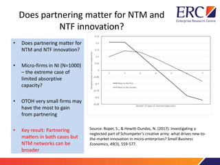Does partnering matter for NTM and
NTF innovation?
• Does partnering matter for
NTM and NTF innovation?
• Micro-firms in NI (N=1000)
– the extreme case of
limited absorptive
capacity?
• OTOH very small firms may
have the most to gain
from partnering
• Key result: Partnering
matters in both cases but
NTM networks can be
broader
Source: Roper, S., & Hewitt-Dundas, N. (2017). Investigating a
neglected part of Schumpeter’s creative army: what drives new-to-
the-market innovation in micro-enterprises? Small Business
Economics, 49(3), 559-577.
 