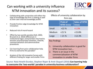 Can working with a university influence
NTM innovation and its success?
• Collaborating with universities will reflect the
type of knowledge the firm is seeking as well
as their own internal knowledge profile
• Provide frontier-edge knowledge for NTM
innovation
• Reduced risk of moral hazard
• Offset by two-worlds paradox (Hall, 2003;
Bruneel et al. 2010) differences in
institutional logics and priorities may lead to
tensions around project timelines, rewards,
commercialisation and administrative
procedures
• Can learning from prior collaboration help
firms to overcome this paradox?
• Analysis of the UK Innovation Survey with
different finding for larger and smaller firms
Prob of
NTM innov
Sales of NTM
innov
Small +22 % +1.3%
Medium +21 % +15.8%
Large + 21 % +12.3%
Source: Nola Hewitt-Dundas, Stephen Roper & Areti Gkypali (2016) Can learning help
to overcome the ‘two-worlds’ paradox in university-business collaboration?
Effects of university collaboration by
firm size
Key findings
1. University collaboration is good for
NTM innovation but….
2. There is an issue in the
commercialisation of NTM
innovation in smaller firms
 