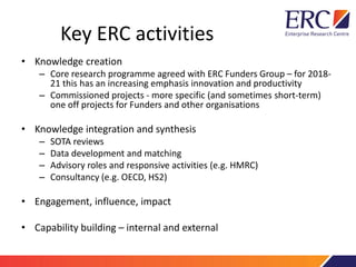 Key ERC activities
• Knowledge creation
– Core research programme agreed with ERC Funders Group – for 2018-
21 this has an increasing emphasis innovation and productivity
– Commissioned projects - more specific (and sometimes short-term)
one off projects for Funders and other organisations
• Knowledge integration and synthesis
– SOTA reviews
– Data development and matching
– Advisory roles and responsive activities (e.g. HMRC)
– Consultancy (e.g. OECD, HS2)
• Engagement, influence, impact
• Capability building – internal and external
 