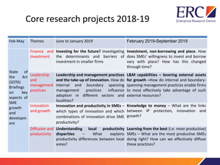 Core research projects 2018-19
Feb-May Themes June to January 2019 February 2019-September 2019
State of
the Art
(SOTA)
Briefings
on key
aspects of
SME
growth
and
developm
ent
Finance and
Investment
Investing for the future? Investigating
the determinants and barriers of
investment in smaller firms
Investment, non-borrowing and place. How
does SMEs’ willingness to invest and borrow
vary with place? How has this changed
through time?
Leadership
and
management
practices
Leadership and management practices
and the take-up of innovation. How do
internal and boundary spanning
management practices influence
adoption in different sectors and
localities?
L&M capabilities – levering external assets
for growth –How do internal and boundary-
spanning management practices enable firms
to most effectively take advantage of such
external resources?
Innovation
and growth
Innovation and productivity in SMEs –
which types of innovation and which
combinations of innovation drive SME
productivity?
Knowledge to money – What are the links
between IP protection, innovation and
growth?
Diffusion and
productivity
Understanding local productivity
disparities – What explains
productivity differences between local
areas?
Learning from the best (i.e. most productive)
SMEs – What are the most productive SMEs
doing right? How can we effectively diffuse
these practices?
 