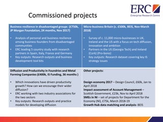 Commissioned projects
Business resilience in disadvantaged groups (£750k,
JP Morgan Foundation, 24 months, Nov 2017)
• Analysis of personal and business resilience
among business founders from disadvantaged
communities
• ERC leading 5 country study with research
partners in Spain, Italy, France and Germany
• Key outputs: Research outputs and business
development tool kits
Micro-business Britain (c. £500k, BEIS, Nov-March
2018)
• Survey of c. 11,000 micro-businesses in UK,
Ireland and the US with a focus on tech diffusion,
innovation and ambition
• Partners in the US (Georgia Tech) and Ireland
(Cork) (Pro-bono)
• Key outputs: Research dataset covering key IS
strategy issues
Diffusion and Productivity in Foundries and Metal
Forming Companies (£400k, IS Funding, 36 months )
• Which innovations have driven productivity
growth? How can we encourage their wider
diffusion?
• ERC working with two industry associations for
the two sectors
• Key outputs: Research outputs and practice
models for developing diffusion
Other projects:
Design economy 2017 – Design Council, £60k, Jan to
April 2018
Impact assessment of Account Management –
Scottish Government, £23k, Nov to April 2018
SMEs in NI – set of projects for Department for the
Economy (NI), £75k, March 2018-19
Growth Hub data matching and analysis- BEIS
 