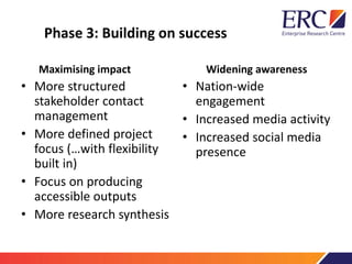 Phase 3: Building on success
Maximising impact
• More structured
stakeholder contact
management
• More defined project
focus (…with flexibility
built in)
• Focus on producing
accessible outputs
• More research synthesis
Widening awareness
• Nation-wide
engagement
• Increased media activity
• Increased social media
presence
 
