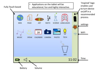 Fully Touch based
‘Inspired’ logo
enables user
to turn device
on/off in a
recommended
process.
settings
WIFI
Time
VolumeBattery
• Applications on the tablet will be
educational, fun and highly interactive.
 