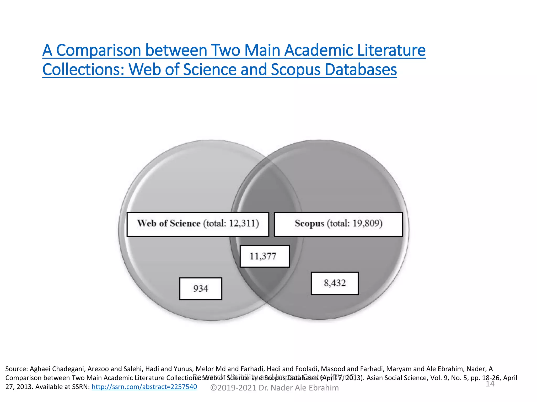 A Comparison between Two Main Academic Literature
Collections: Web of Science and Scopus Databases
Research Visibility and Impact Center-(RVnIC)
©2019-2021 Dr. Nader Ale Ebrahim
Source: Aghaei Chadegani, Arezoo and Salehi, Hadi and Yunus, Melor Md and Farhadi, Hadi and Fooladi, Masood and Farhadi, Maryam and Ale Ebrahim, Nader, A
Comparison between Two Main Academic Literature Collections: Web of Science and Scopus Databases (April 7, 2013). Asian Social Science, Vol. 9, No. 5, pp. 18-26, April
27, 2013. Available at SSRN: http://ssrn.com/abstract=2257540 14
 