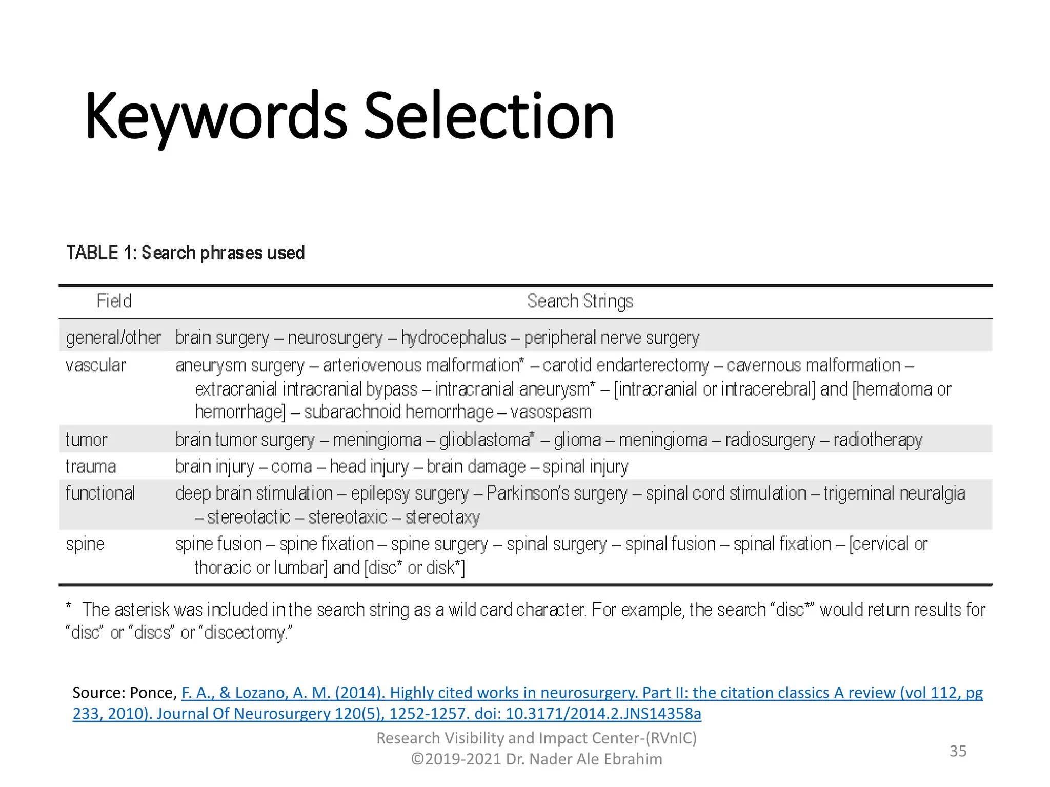 Keywords Selection
Research Visibility and Impact Center-(RVnIC)
©2019-2021 Dr. Nader Ale Ebrahim 35
Source: Ponce, F. A., & Lozano, A. M. (2014). Highly cited works in neurosurgery. Part II: the citation classics A review (vol 112, pg
233, 2010). Journal Of Neurosurgery 120(5), 1252-1257. doi: 10.3171/2014.2.JNS14358a
 