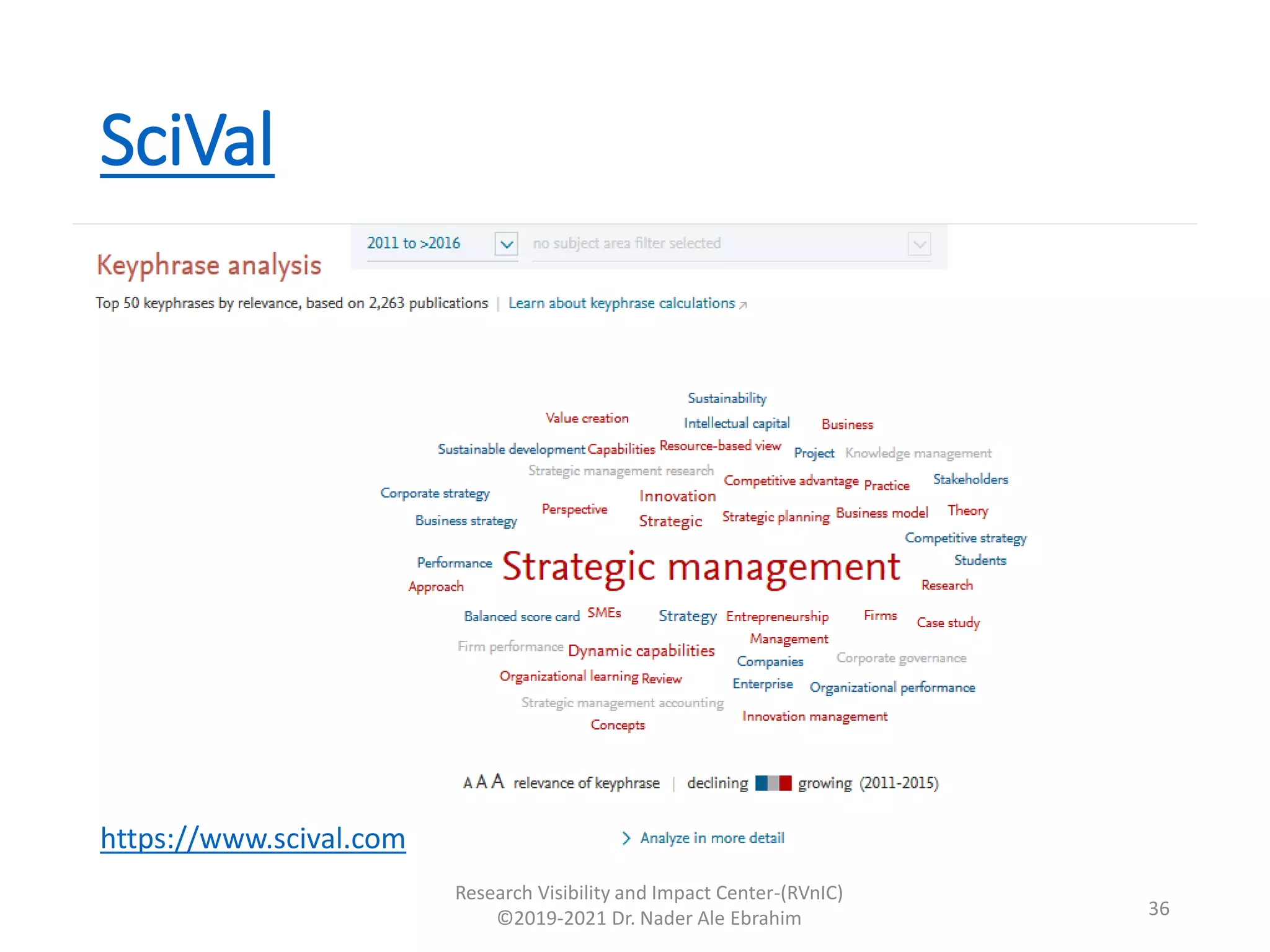 SciVal
Research Visibility and Impact Center-(RVnIC)
©2019-2021 Dr. Nader Ale Ebrahim 36
https://www.scival.com
 