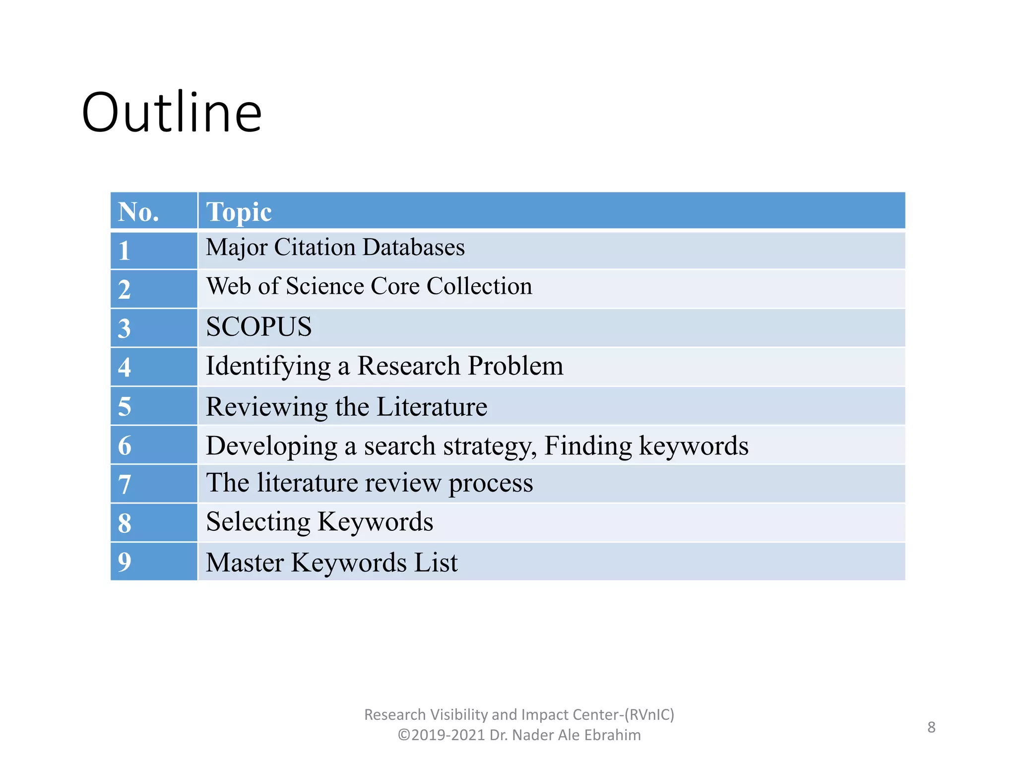 Outline
Research Visibility and Impact Center-(RVnIC)
©2019-2021 Dr. Nader Ale Ebrahim 8
No. Topic
1 Major Citation Databases
2 Web of Science Core Collection
3 SCOPUS
4 Identifying a Research Problem
5 Reviewing the Literature
6 Developing a search strategy, Finding keywords
7 The literature review process
8 Selecting Keywords
9 Master Keywords List
 
