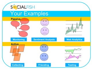 Your Examples Active Passive Monitoring Sentiment Analysis Web Analytics Friending Collecting Testing 