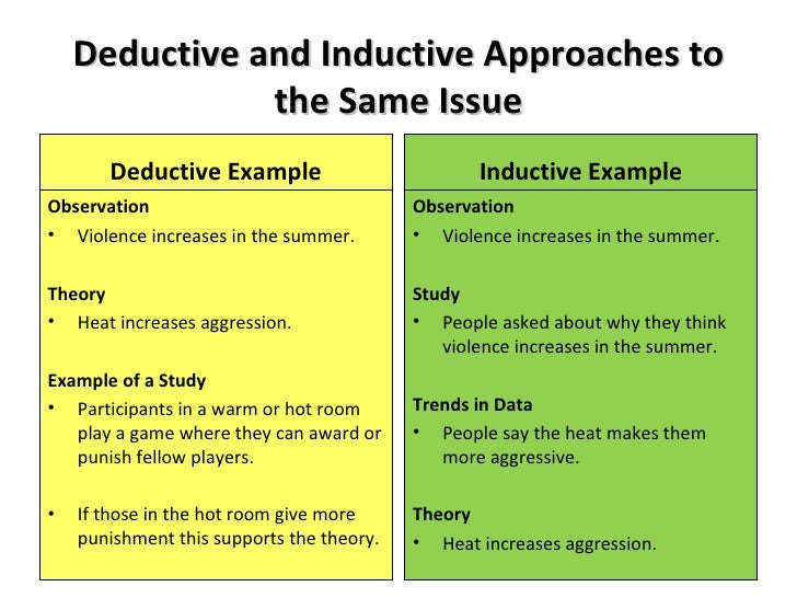 what is inductive and deductive research In logic, we often refer to the two broad methods of reasoning as the deductive and inductive approaches deductive reasoning works from the more general to the more specific sometimes this is informally called a top-down approach we might begin with thinking up a theory about our topic of interest. what is inductive and deductive research In logic, we often refer to the two broad methods of reasoning as the deductive and inductive approaches deductive reasoning works from the more general to the more specific sometimes this is informally called a top-down approach we might begin with thinking up a theory about our topic of interest.