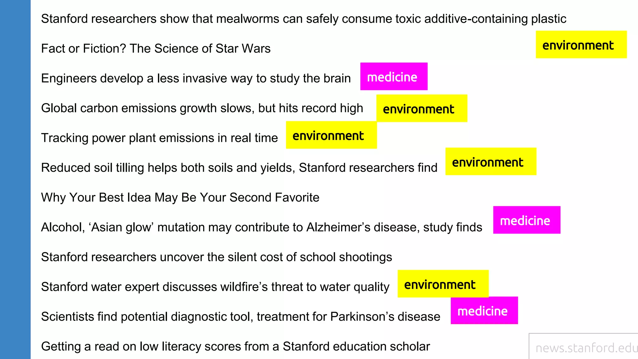 Stanford researchers show that mealworms can safely consume toxic additive-containing plastic
Fact or Fiction? The Science of Star Wars
Engineers develop a less invasive way to study the brain
Global carbon emissions growth slows, but hits record high
Tracking power plant emissions in real time
Reduced soil tilling helps both soils and yields, Stanford researchers find
Why Your Best Idea May Be Your Second Favorite
Alcohol, ‘Asian glow’ mutation may contribute to Alzheimer’s disease, study finds
Stanford researchers uncover the silent cost of school shootings
Stanford water expert discusses wildfire’s threat to water quality
Scientists find potential diagnostic tool, treatment for Parkinson’s disease
Getting a read on low literacy scores from a Stanford education scholar
medicine
medicine
medicine
environment
environment
environment
environment
environment
news.stanford.edu
 