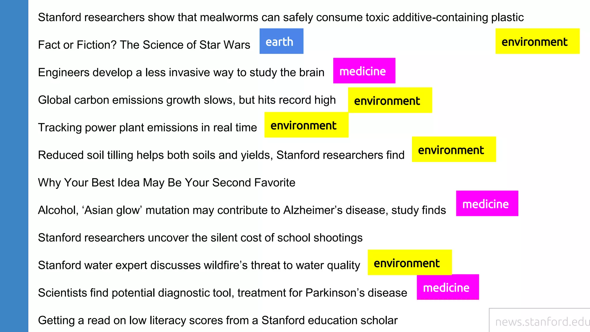 Stanford researchers show that mealworms can safely consume toxic additive-containing plastic
Fact or Fiction? The Science of Star Wars
Engineers develop a less invasive way to study the brain
Global carbon emissions growth slows, but hits record high
Tracking power plant emissions in real time
Reduced soil tilling helps both soils and yields, Stanford researchers find
Why Your Best Idea May Be Your Second Favorite
Alcohol, ‘Asian glow’ mutation may contribute to Alzheimer’s disease, study finds
Stanford researchers uncover the silent cost of school shootings
Stanford water expert discusses wildfire’s threat to water quality
Scientists find potential diagnostic tool, treatment for Parkinson’s disease
Getting a read on low literacy scores from a Stanford education scholar
medicine
medicine
medicine
environment
environment
environment
environment
environment
earth
news.stanford.edu
 