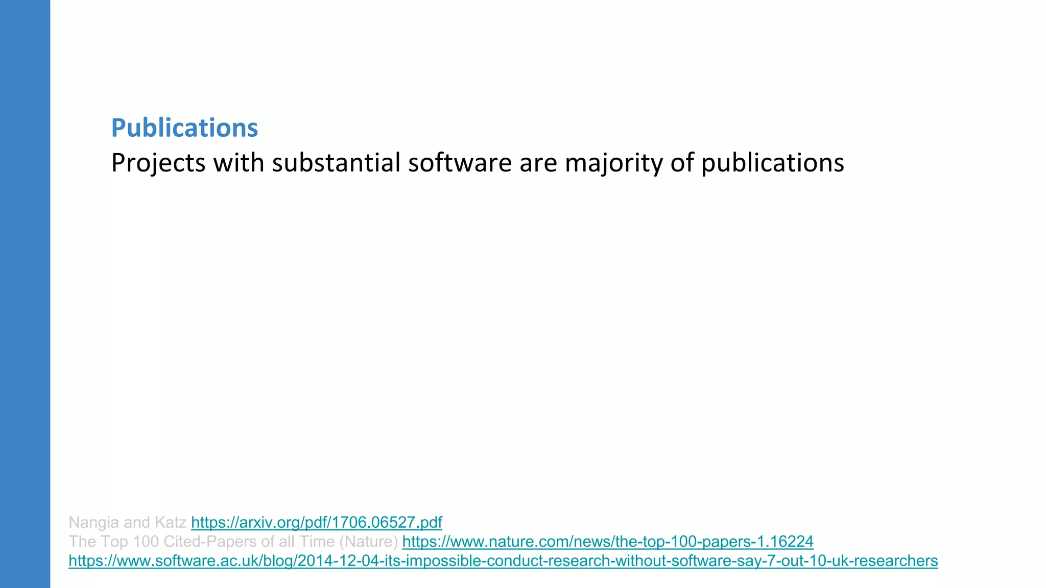 Nangia and Katz https://arxiv.org/pdf/1706.06527.pdf
The Top 100 Cited-Papers of all Time (Nature) https://www.nature.com/news/the-top-100-papers-1.16224
https://www.software.ac.uk/blog/2014-12-04-its-impossible-conduct-research-without-software-say-7-out-10-uk-researchers
Publications
Projects with substantial software are majority of publications
 