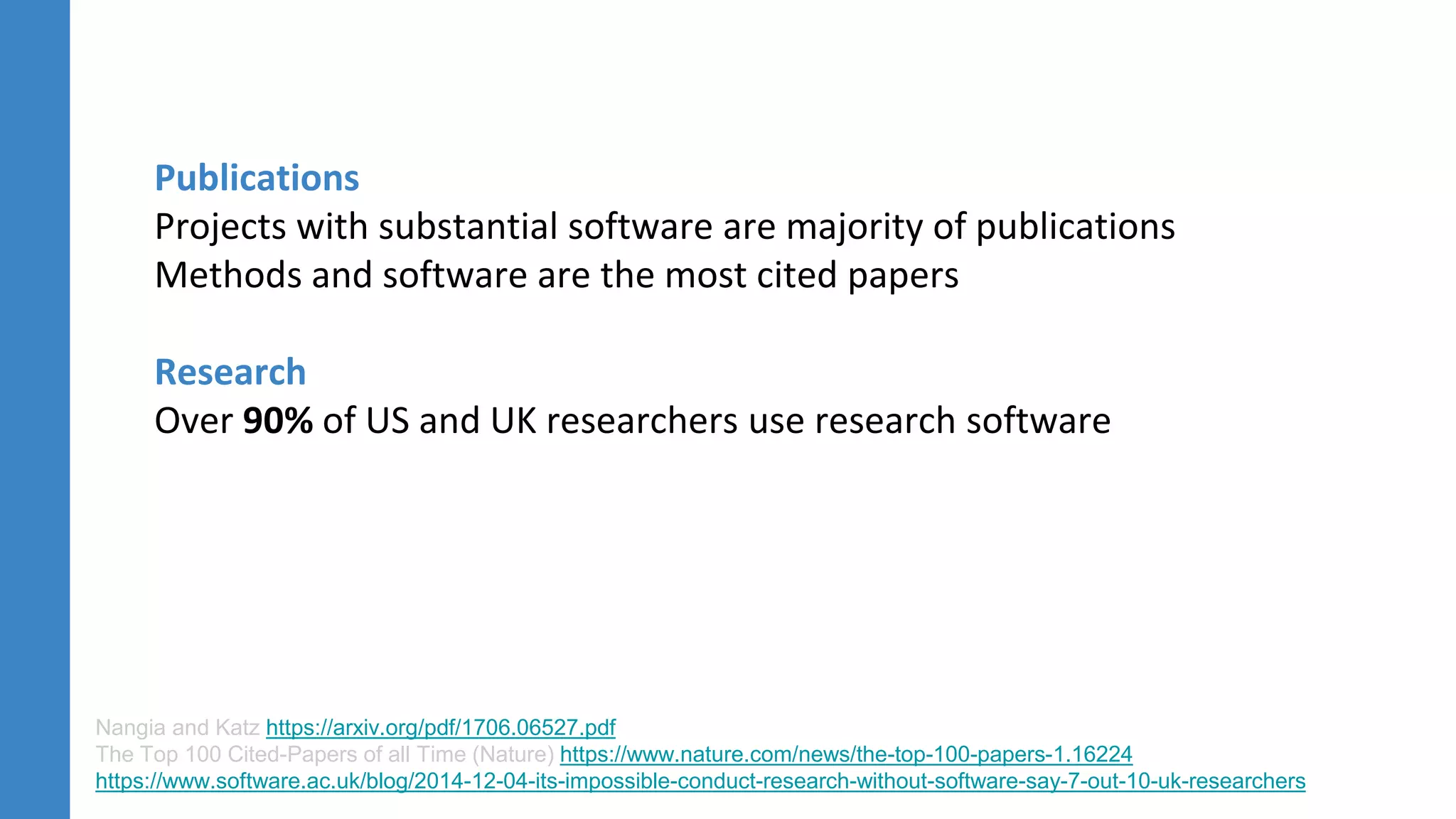 Nangia and Katz https://arxiv.org/pdf/1706.06527.pdf
The Top 100 Cited-Papers of all Time (Nature) https://www.nature.com/news/the-top-100-papers-1.16224
https://www.software.ac.uk/blog/2014-12-04-its-impossible-conduct-research-without-software-say-7-out-10-uk-researchers
Publications
Projects with substantial software are majority of publications
Methods and software are the most cited papers
Research
Over 90% of US and UK researchers use research software
 