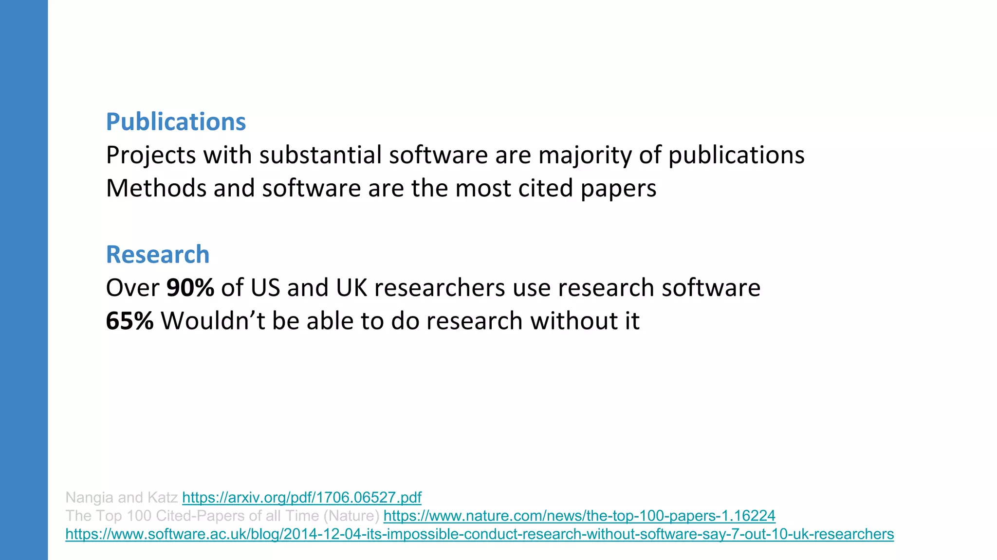 Nangia and Katz https://arxiv.org/pdf/1706.06527.pdf
The Top 100 Cited-Papers of all Time (Nature) https://www.nature.com/news/the-top-100-papers-1.16224
https://www.software.ac.uk/blog/2014-12-04-its-impossible-conduct-research-without-software-say-7-out-10-uk-researchers
Publications
Projects with substantial software are majority of publications
Methods and software are the most cited papers
Research
Over 90% of US and UK researchers use research software
65% Wouldn’t be able to do research without it
 