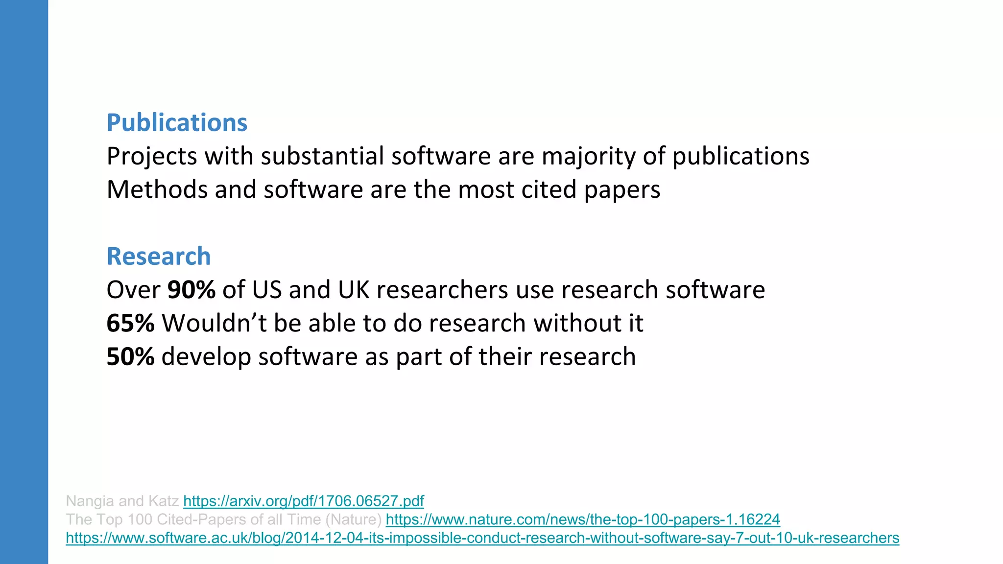 Nangia and Katz https://arxiv.org/pdf/1706.06527.pdf
The Top 100 Cited-Papers of all Time (Nature) https://www.nature.com/news/the-top-100-papers-1.16224
https://www.software.ac.uk/blog/2014-12-04-its-impossible-conduct-research-without-software-say-7-out-10-uk-researchers
Publications
Projects with substantial software are majority of publications
Methods and software are the most cited papers
Research
Over 90% of US and UK researchers use research software
65% Wouldn’t be able to do research without it
50% develop software as part of their research
 