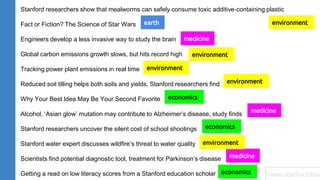 news.stanford.edu
Stanford researchers show that mealworms can safely consume toxic additive-containing plastic
Fact or Fiction? The Science of Star Wars
Engineers develop a less invasive way to study the brain
Global carbon emissions growth slows, but hits record high
Tracking power plant emissions in real time
Reduced soil tilling helps both soils and yields, Stanford researchers find
Why Your Best Idea May Be Your Second Favorite
Alcohol, ‘Asian glow’ mutation may contribute to Alzheimer’s disease, study finds
Stanford researchers uncover the silent cost of school shootings
Stanford water expert discusses wildfire’s threat to water quality
Scientists find potential diagnostic tool, treatment for Parkinson’s disease
Getting a read on low literacy scores from a Stanford education scholar
medicine
medicine
medicine
environment
environment
environment
environment
environment
earth
economics
economics
economics
 