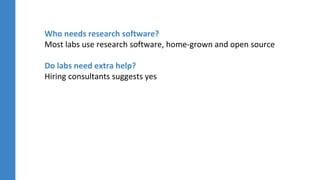 Who needs research software?
Most labs use research software, home-grown and open source
Do labs need extra help?
Hiring consultants suggests yes
 