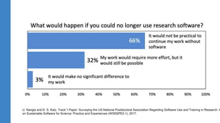 U. Nangia and D. S. Katz. Track 1 Paper: Surveying the US National Postdoctoral Association Regarding Software Use and Training in Research. In
on Sustainable Software for Science: Practice and Experiences (WSSSPE5.1), 2017.
 