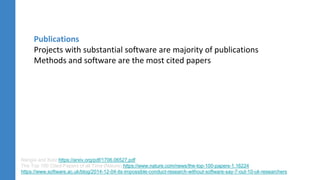Nangia and Katz https://arxiv.org/pdf/1706.06527.pdf
The Top 100 Cited-Papers of all Time (Nature) https://www.nature.com/news/the-top-100-papers-1.16224
https://www.software.ac.uk/blog/2014-12-04-its-impossible-conduct-research-without-software-say-7-out-10-uk-researchers
Publications
Projects with substantial software are majority of publications
Methods and software are the most cited papers
 