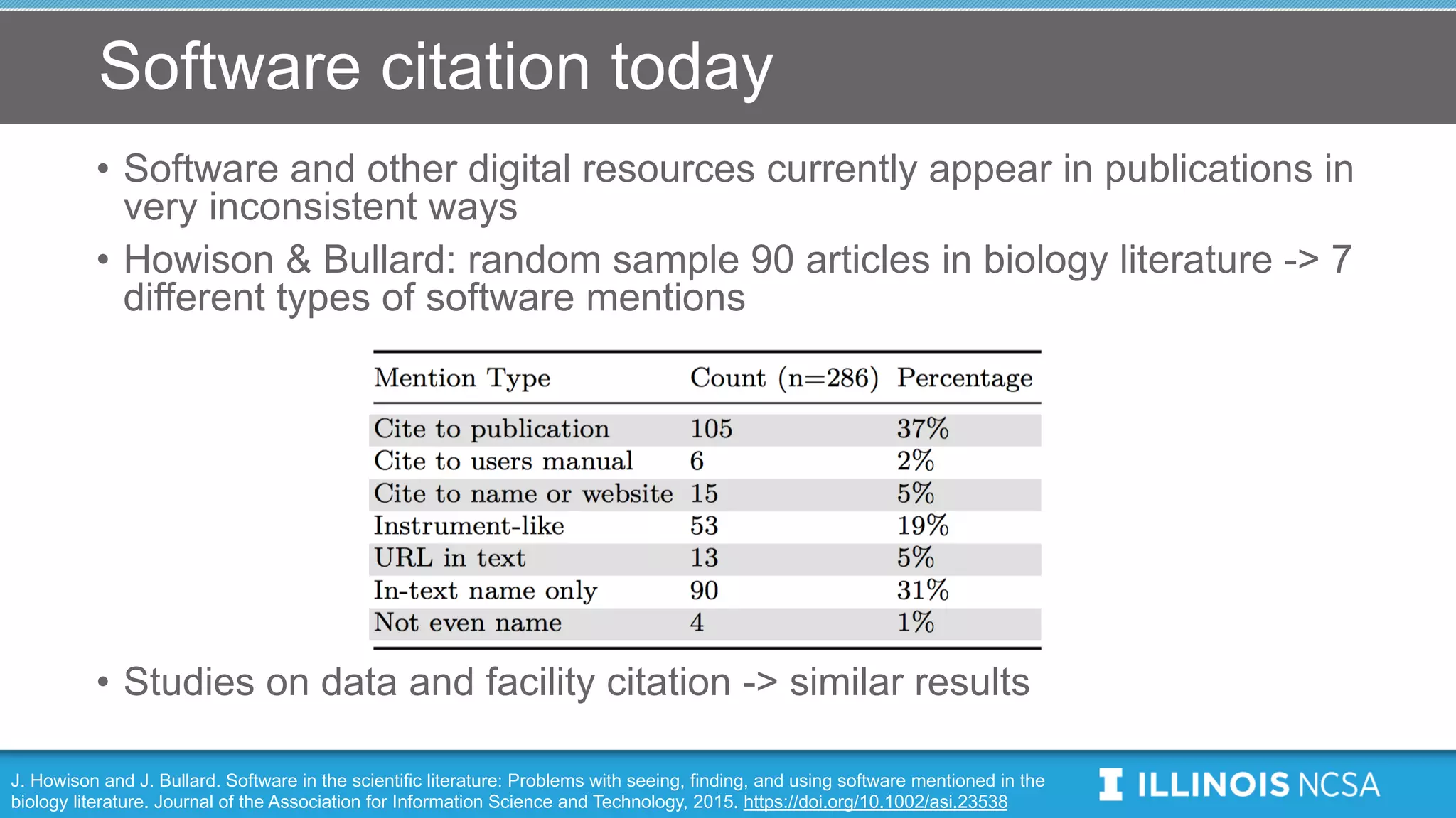 Software citation today
• Software and other digital resources currently appear in publications in
very inconsistent ways
• Howison & Bullard: random sample 90 articles in biology literature -> 7
different types of software mentions
• Studies on data and facility citation -> similar results
J. Howison and J. Bullard. Software in the scientific literature: Problems with seeing, finding, and using software mentioned in the
biology literature. Journal of the Association for Information Science and Technology, 2015. https://doi.org/10.1002/asi.23538
 