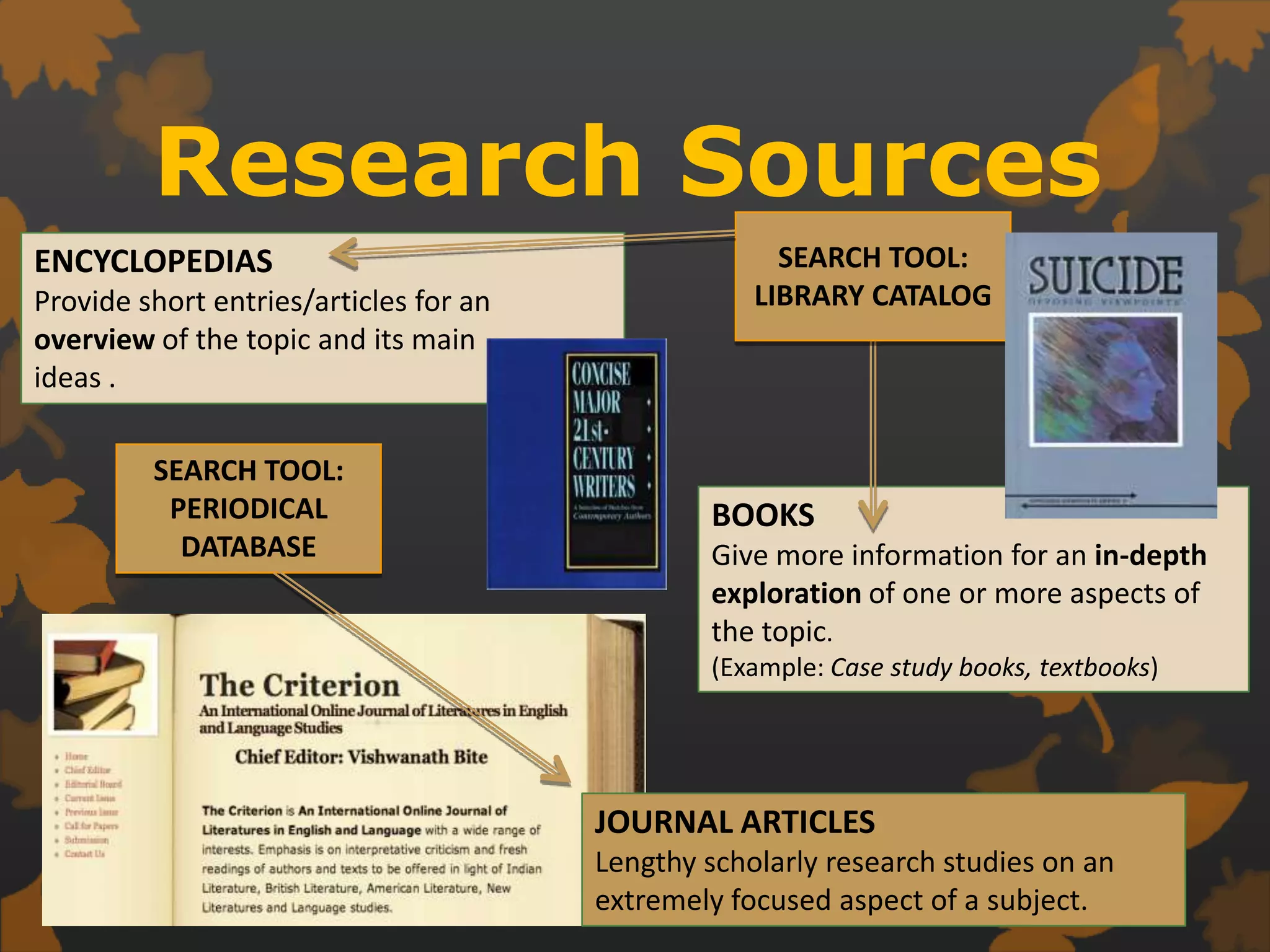 Research SourcesSEARCH TOOL:LIBRARY CATALOGENCYCLOPEDIASProvide short entries/articles for an overview of the topic and its main ideas .SEARCH TOOL:PERIODICAL DATABASEBOOKSGive more information for an in-depth exploration of one or more aspects of the topic.(Example: Case study books, textbooks)JOURNAL ARTICLESLengthy scholarly research studies on an extremely focused aspect of a subject.