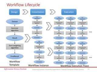 Workflow representation: Structures interchanged in the workflow lifecycle
Dataset
Stemmer
algorithm
Result
Term weighting...