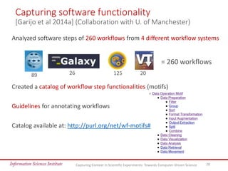Capturing software functionality
[Garijo et al 2014a] (Collaboration with U. of Manchester)
Analyzed software steps of 260...