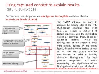 Using captured context to explain results
[Gil and Garijo 2016]
Current methods in paper are ambiguous, incomplete and des...