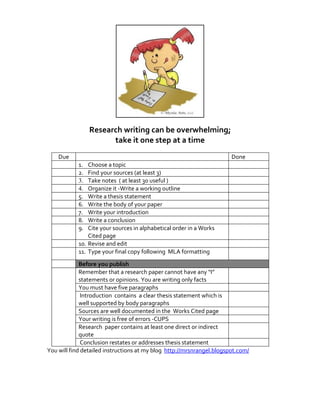 Research writing can be overwhelming;
                       take it one step at a time
    Due                                                                Done
            1.  Choose a topic
            2.  Find your sources (at least 3)
            3.  Take notes ( at least 30 useful )
            4.  Organize it -Write a working outline
            5.  Write a thesis statement
            6.  Write the body of your paper
            7.  Write your introduction
            8.  Write a conclusion
            9.  Cite your sources in alphabetical order in a Works
                Cited page
            10. Revise and edit
            11. Type your final copy following MLA formatting
             Before you publish
             Remember that a research paper cannot have any “I”
             statements or opinions. You are writing only facts
             You must have five paragraphs
              Introduction contains a clear thesis statement which is
             well supported by body paragraphs
             Sources are well documented in the Works Cited page
             Your writing is free of errors -CUPS
             Research paper contains at least one direct or indirect
             quote
              Conclusion restates or addresses thesis statement
You will find detailed instructions at my blog http://mrsnrangel.blogspot.com/
 