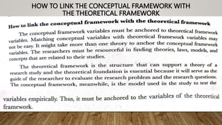 HOW TO LINK THE CONCEPTUAL FRAMEWORK WITH
THE THEORETICAL FRAMEWORK
 