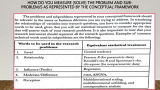 HOW DO YOU MEASURE (SOLVE) THE PROBLEM AND SUB-
PROBLEM/S AS REPRESENTED BY THE CONCEPTUAL FRAMEWORK
 
