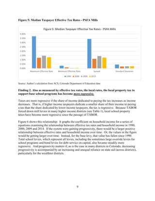 TABOR Summary | PDF