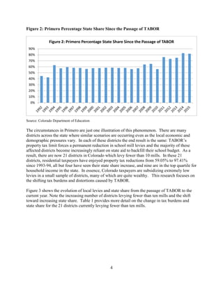 TABOR Summary | PDF