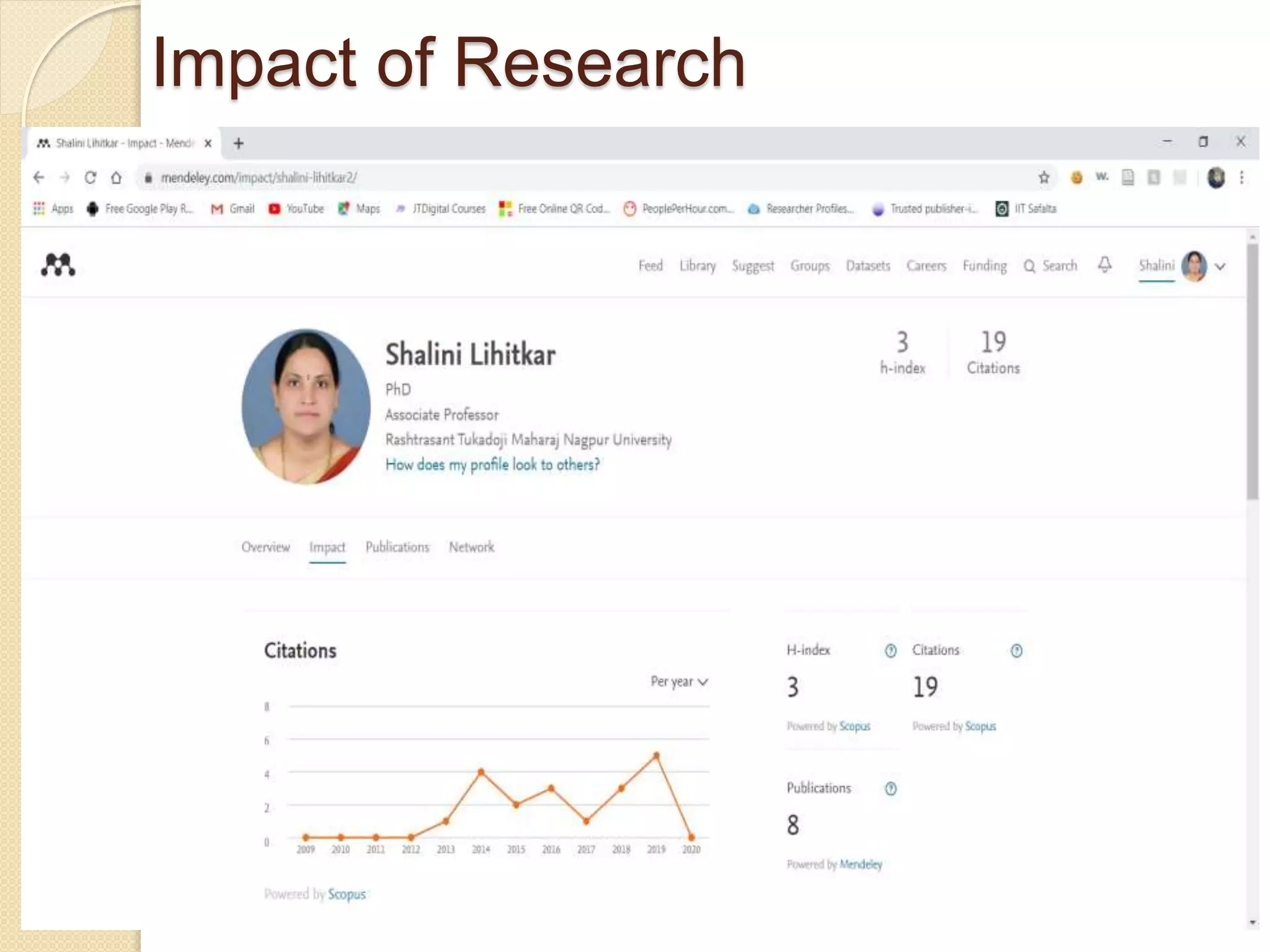 Impact of Research
 