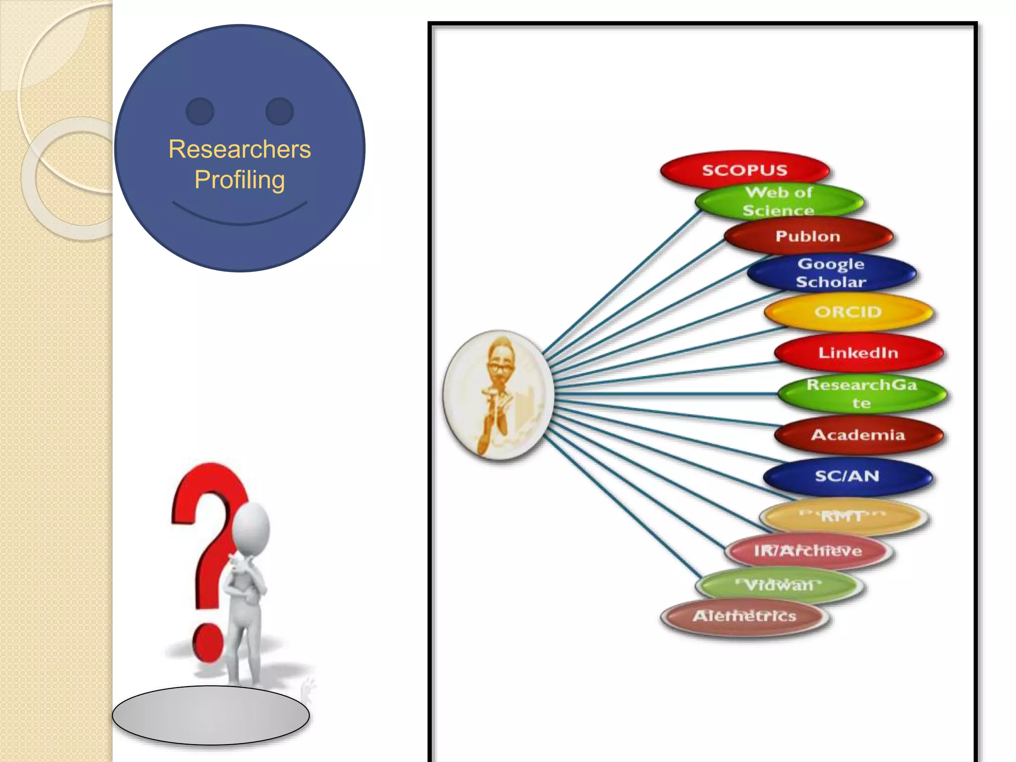 Researchers
Profiling
 