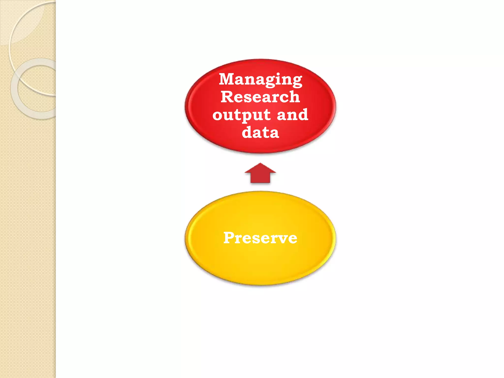 Preserve
Managing
Research
output and
data
 