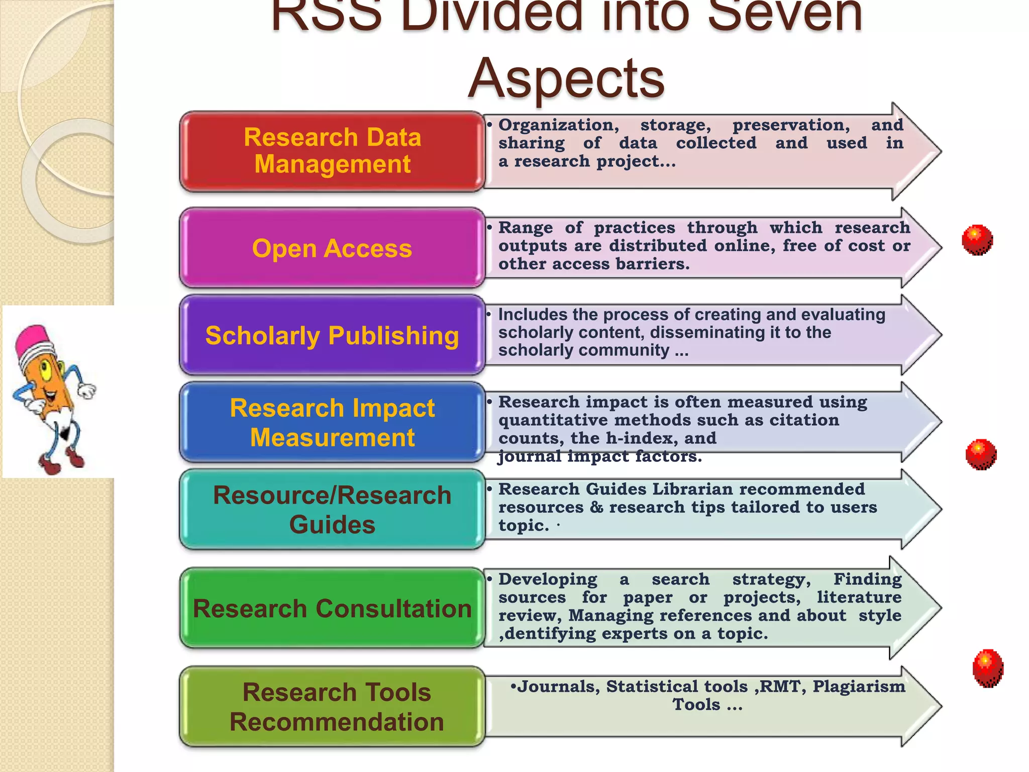 RSS Divided into Seven
Aspects
• Organization, storage, preservation, and
sharing of data collected and used in
a research project…
Research Data
Management
• Range of practices through which research
outputs are distributed online, free of cost or
other access barriers.
Open Access
• Includes the process of creating and evaluating
scholarly content, disseminating it to the
scholarly community ...
Scholarly Publishing
• Research impact is often measured using
quantitative methods such as citation
counts, the h-index, and
journal impact factors.
Research Impact
Measurement
• Research Guides Librarian recommended
resources & research tips tailored to users
topic. ·
Resource/Research
Guides
• Developing a search strategy, Finding
sources for paper or projects, literature
review, Managing references and about style
,dentifying experts on a topic.
Research Consultation
•Journals, Statistical tools ,RMT, Plagiarism
Tools …
Research Tools
Recommendation
 