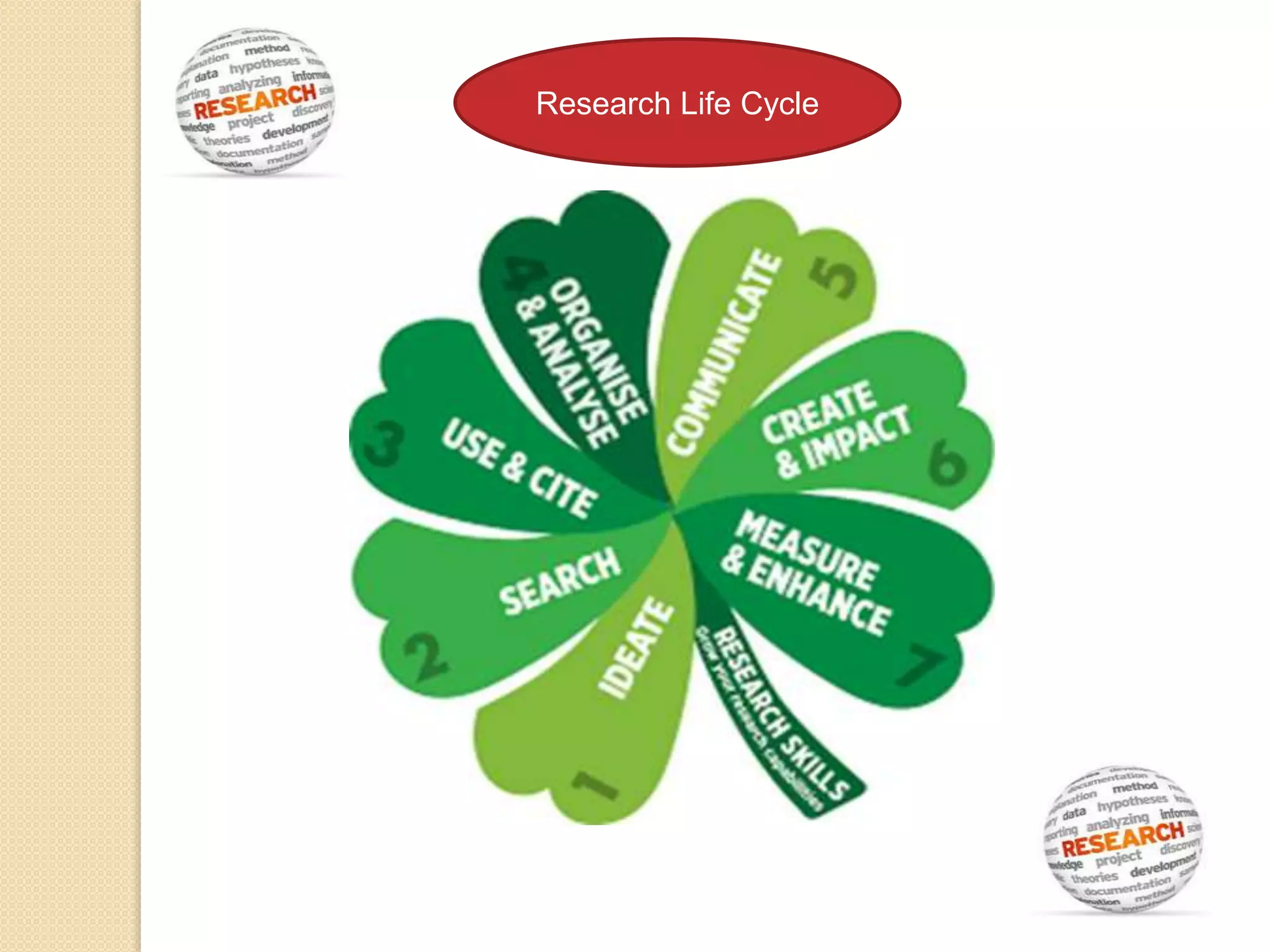 Research Life Cycle
 