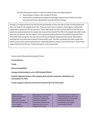Consider the products that tie in with the release of Carrie and give details of:
 How synergy is a factor in the remake of the film
 How the films soundtrack will appeal to the target audience (try to find if any artists
have released tracks individually to coincide with the release)
Factors which influenced the remake of Carrie
Financial factors
Trends
Genre and popularity
Synergy (related products such as DVD’s/books/TShirts)
Vertical integration (where a film company deals with the production, distribution and
consumption of a film)
In your magazine article you will need to comment upon all of the above
P2 describe the
relationship between
films and their
production contexts
with some appropriate
use of subject
terminology [IE]
M2 explain the relationship
between films and their
production contexts with
reference to detailed
illustrative examples and
generally correct use of
subject terminology
D2 comprehensively explain the
relationship between films and
their production contexts with
elucidated examples and
consistently using subject
terminology correctly
Synergy is an important factor for the films financial profits as there are now are lots of merchandise that
were not made for the original Carrie film. These are items such as, posters, action figures, clothes that
people who enjoyed the film can purchase. These sales would not only increase profits for the film but it
would also spread awareness for people who may not have heard of the film or for people who didn’t know
about the remake but saw the original. Carrie would also make profit from the Stephan King novel from
which both films are based. This also means that fans of Stephen King would also may be interested in
watching the Carrie films which would increase profits more. The films soundtrack has taken songs from
previous years and in some cases had them covered by different artists to suit the film more. Some of the
songs chosen for the film are, “Ends of the earth” and “Hip hop kids”.
 