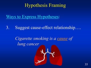 Ways to Express Hypotheses:
3. Suggest cause-effect relationship….
Cigarette smoking is a cause of
lung cancer
35
Hypothes...