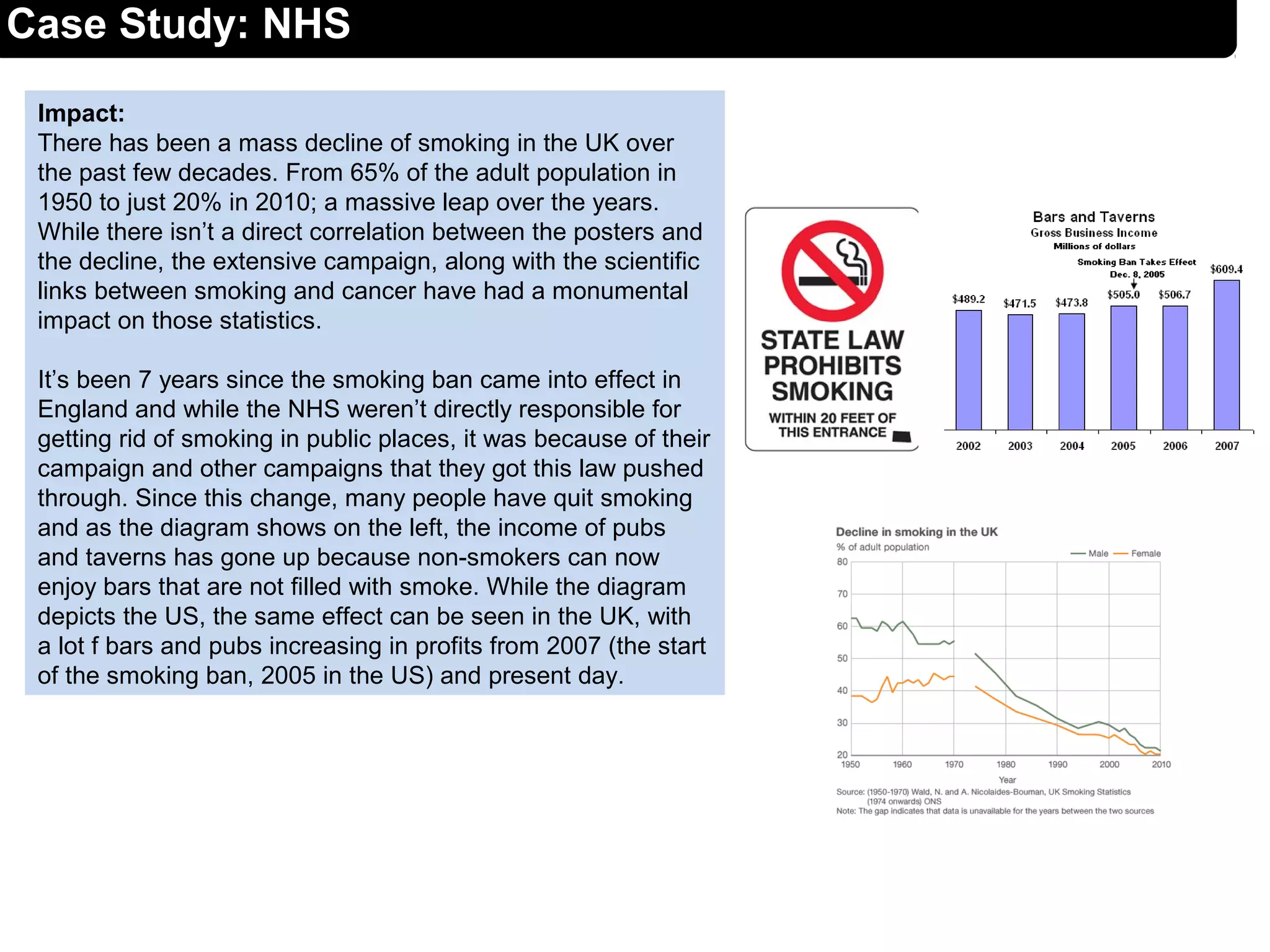 Impact:
There has been a mass decline of smoking in the UK over
the past few decades. From 65% of the adult population in
1950 to just 20% in 2010; a massive leap over the years.
While there isn’t a direct correlation between the posters and
the decline, the extensive campaign, along with the scientific
links between smoking and cancer have had a monumental
impact on those statistics.
It’s been 7 years since the smoking ban came into effect in
England and while the NHS weren’t directly responsible for
getting rid of smoking in public places, it was because of their
campaign and other campaigns that they got this law pushed
through. Since this change, many people have quit smoking
and as the diagram shows on the left, the income of pubs
and taverns has gone up because non-smokers can now
enjoy bars that are not filled with smoke. While the diagram
depicts the US, the same effect can be seen in the UK, with
a lot f bars and pubs increasing in profits from 2007 (the start
of the smoking ban, 2005 in the US) and present day.
Case Study: NHS
 