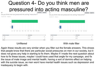 Question 4- Do you think men are
pressured into acting masculine?
Unfiltered With male filter
Again these results are very similar when you filter out the female answers. This shows
that people know that there are particular social pressures on men in our society, but it
does not gives any help in starting to fix them. Maybe if I made the next question about
how to fix these issues, maybe I could have used that angle for my campaign, and fix
the issue of male image and mental health, having a sort of domino effect on helping
with the suicide issue, as men wont have mental health issues such as depression and
inadequacy to begin with.
 