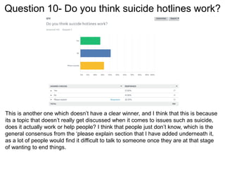Question 10- Do you think suicide hotlines work?
This is another one which doesn’t have a clear winner, and I think that this is because
its a topic that doesn’t really get discussed when it comes to issues such as suicide,
does it actually work or help people? I think that people just don’t know, which is the
general consensus from the ‘please explain section that I have added underneath it,
as a lot of people would find it difficult to talk to someone once they are at that stage
of wanting to end things.
 