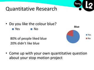 Quantitative Research
• Do you like the colour blue?
Yes No
80% of people liked blue
20% didn’t like blue
• Come up with your own quantitative question
about your stop motion project
Blue
Yes
No
 