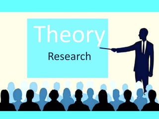 Theory
Research
 