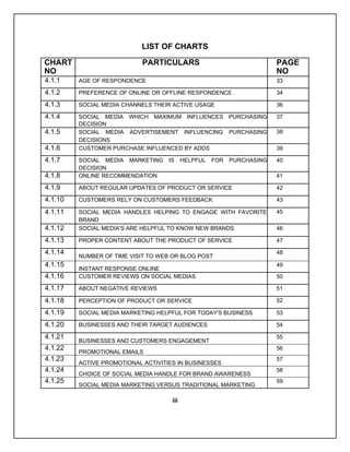 Research Thesis sample for BBA Student.pdf