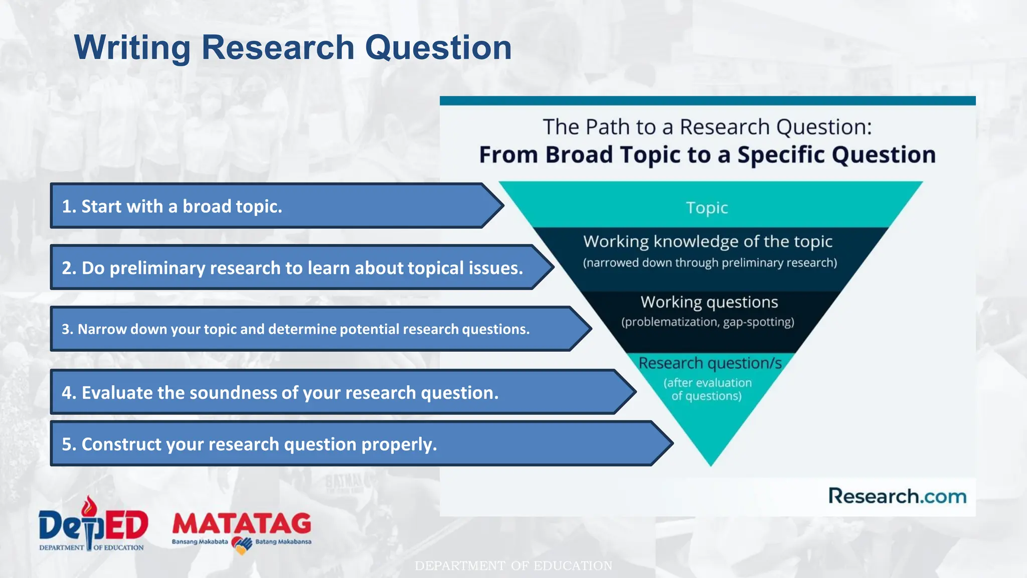 DEPARTMENT OF EDUCATION
Writing Research Question
1. Start with a broad topic.
2. Do preliminary research to learn about topical issues.
3. Narrow down your topic and determine potential research questions.
4. Evaluate the soundness of your research question.
5. Construct your research question properly.
 